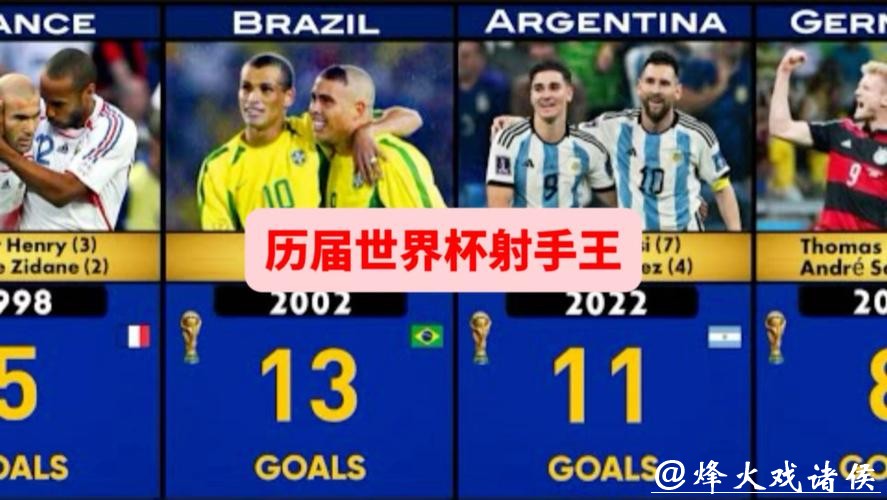 世界杯预测：谁将成为最佳射手？