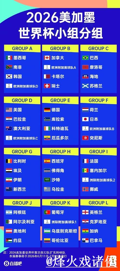 2026世界杯直播网站对比,地址变化和线路切换哪个更方便 2026世界杯直播网站对比,地址变化和线路切换哪个更方便